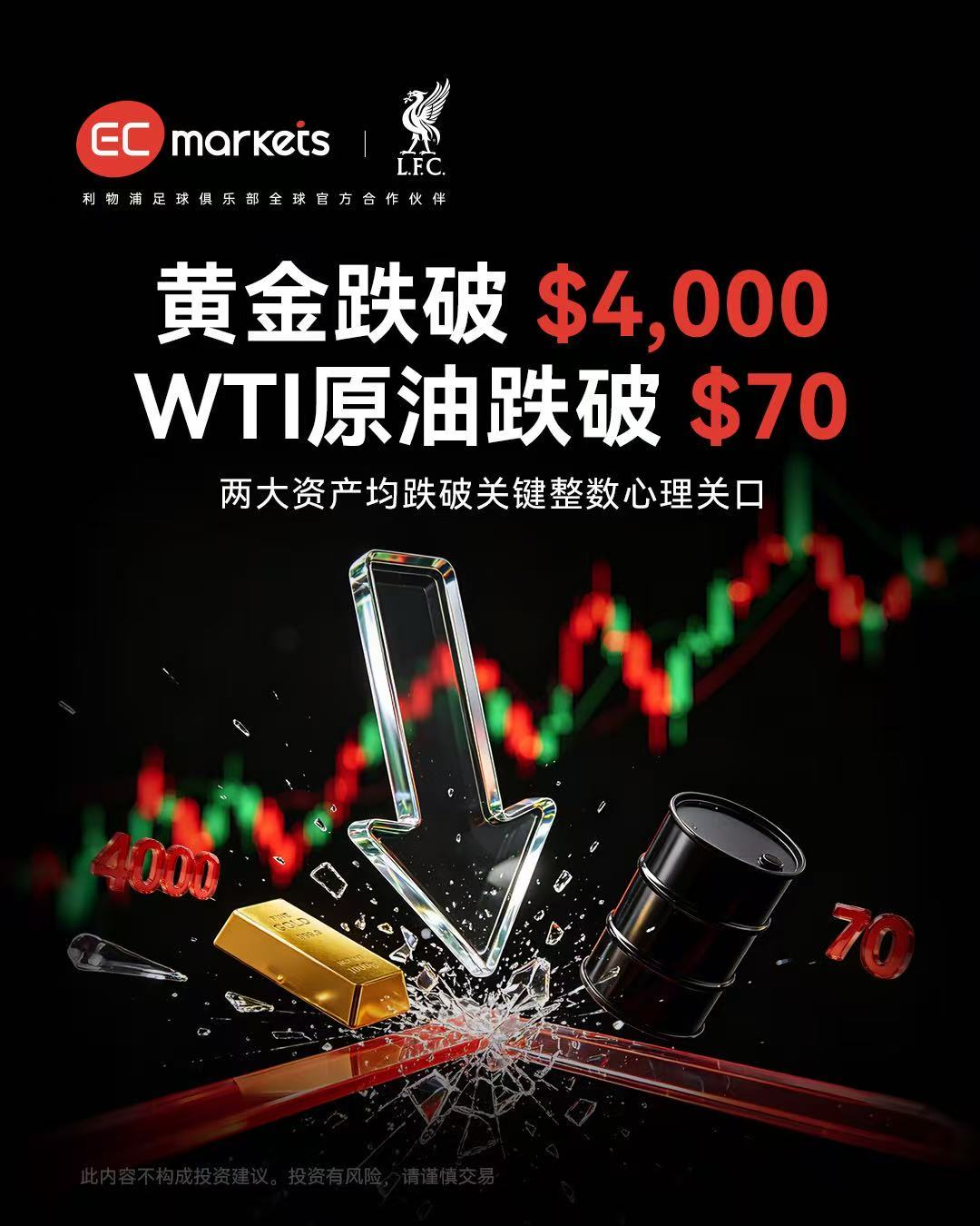 ECMarkets:市场风向骤变，正是把握趋势的绝佳时机！-EC Markets